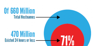 웹사이트 71% 하루만에 사라져…악성코드 진원지