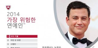 ‘지미 키멜’ 사이버 가장 위험한 연예인 1위