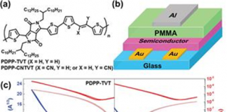고성능 ‘플라스틱 반도체’ 개발