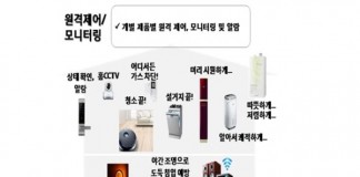SKT, 스마트홈 서비스 대중화 나서