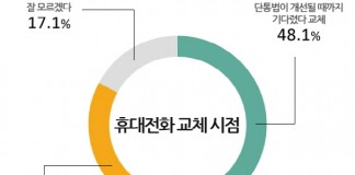 단통법 개선까지 기다리겠다!