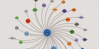 Word2Vec, 자연어 기계학습의 혁명적 진화