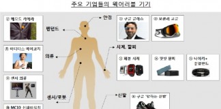 피트니스 웨어러블 기기 시장 2015년 하락 2016년 반등