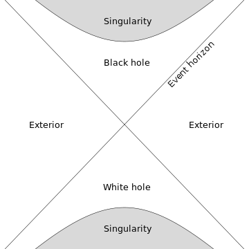 360px-Krukdiagram.svg