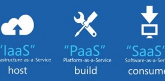 가트너, 퍼블릭 클라우드 중 SaaS 도입 가장 활발