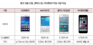 KT경제경영연구소, 2015 ICT 10대 이슈 전망
