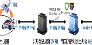 위치기반서비스 사업 신고 의무 폐지