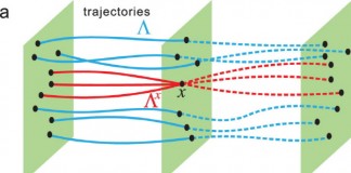 열역학 분야 100년 난제 물리량 발견