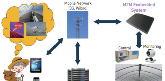 농진청, ‘한국형 스마트팜’ 모형 표준화