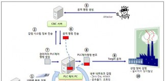 원전 제어망에 ‘스턱스넷’ 감염흔적 없다