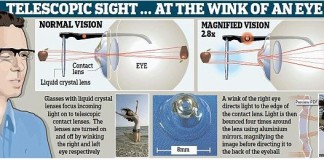 망원 콘택트 렌즈와 윙크 제어 안경 개발