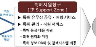 창조경제혁신센터에 ‘IP지원창구’ 설치