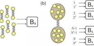 양자 순간이동 방법 찾아…양자 컴퓨터 응용