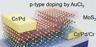 두께 3나노미터 미래형 초박막 반도체 개발