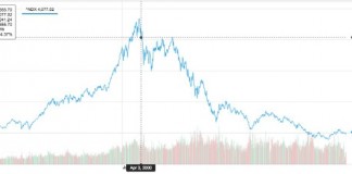 MS 반독점 판결과 IT 버블 붕괴…구글