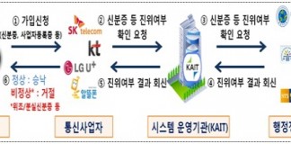 경찰청, ‘대포폰 방지’ 시스템 구축