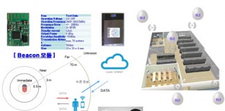 파웰코퍼레이션, 복합 재난방지 솔루션 모델링 사업개시