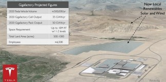 테슬라, 새 주력 제품에 전기차 아닌 가정용 베터리?