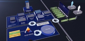 BT, 차세대 사이버 위협 감지 기술 개발