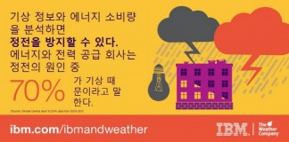 IBM-웨더 컴퍼니, 실시간 기상 분석 제휴