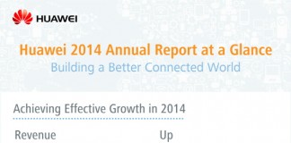 화웨이, 2014년 매출액 20.6% 증가