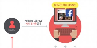 페이스북서 음란동영상 보면 계정 탈취 돼