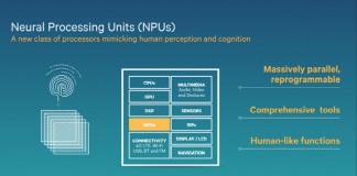퀄컴, 모바일기기 안에서 직접 딥러닝 기술 구현… 시스템온칩서 처리