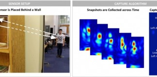 MIT, Wi-Fi로 벽 너머 사람을 감지하는 알고리즘 개발