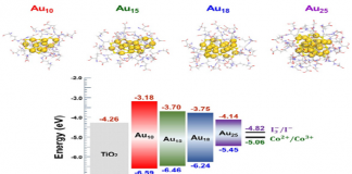 국내 연구진, 금 나노입자 이용 3세대 태양전지 시스템 토대 마련