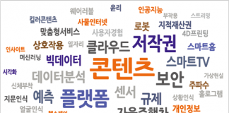 빅데이터로 본 2016년 경제·사회·기술 분야 이머징 이슈