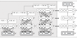 뇌신경 모방 딥러닝 기반 인공지능 혈압측정 기술 개발