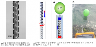 전기 저절로 생산하는 최첨단 실 개발