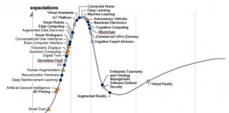 향후 5년 후, AI, 순수 몰입경험, 디지털 플랫폼이 지배한다