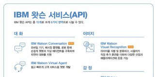 한국어 공부 마친 ‘IBM 왓슨’ 돌아오다
