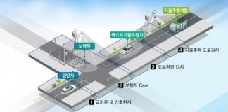 KT, 판교 ‘자율주행 실증단지’ 구축 참여