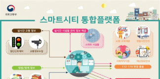 스마트시티 통합 플랫폼 사업지 12곳 선정