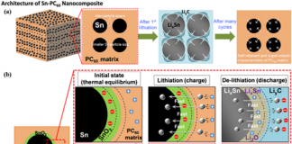 전기차·드론용 급속충전 긴수명 고용량 배터리 소재 개발
