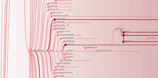 컴퓨터 OS 계보 공개…“830개 이상”