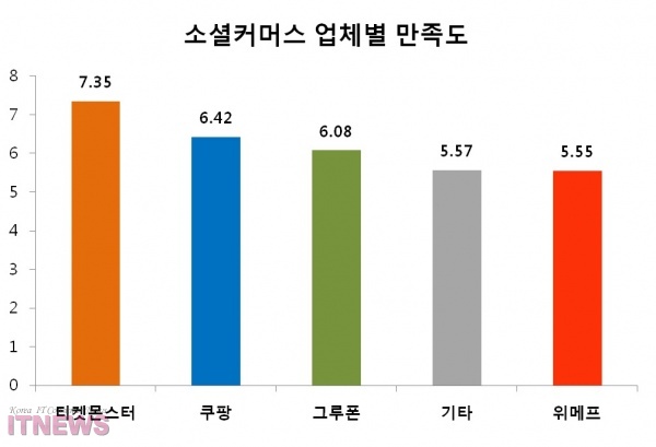 표3