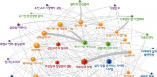 미래 이슈, 과학기술과 연결고리 많아 … 저출산․초고령화, 불평등, 삶 불안정 등