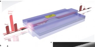 빛으로 데이터를 저장하는 광학칩 개발