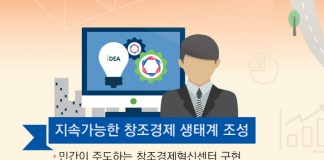 판교와 상암에 창조경제밸리와 디지털문화콘텐츠 산업거점 조성