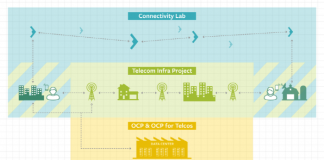 페이스북, “하늘과 땅 모든 사물 연결하겠다”