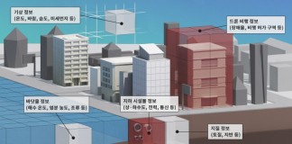 국토부, 세계 첫 3차원 ‘드론 전용길’ 구축 추진