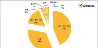 금융 관련 신종 트로이목마 확산 중